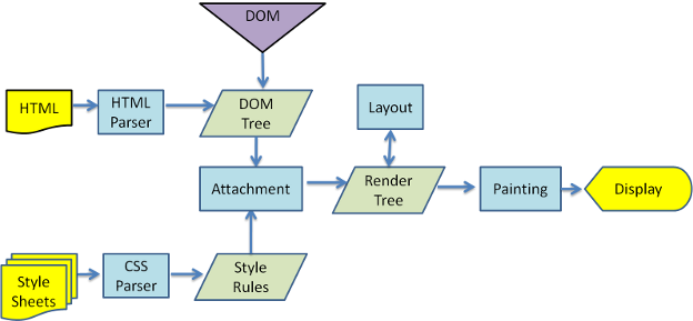 DOMTree